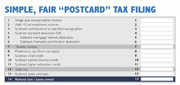 Proposed tax return with 14 lines, including descriptions of each line and the blank to put in numbers.