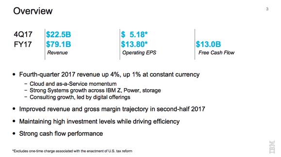 An overview of IBM's fourth quarter 2017 results