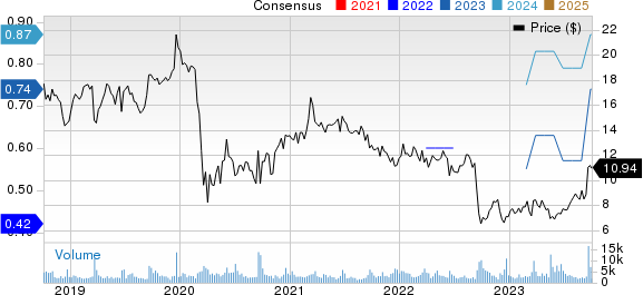 Steelcase Inc. Price and Consensus