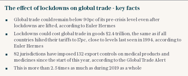 The effect of lockdowns on global trade - key facts