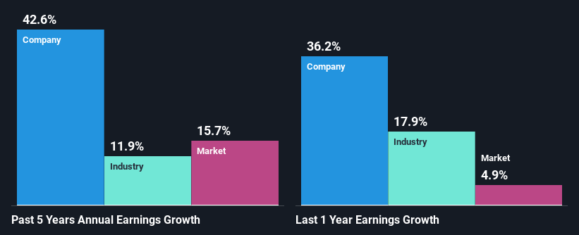 past-earnings-growth