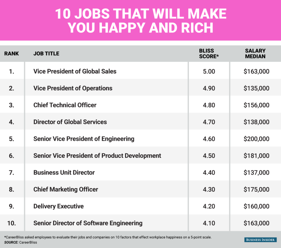 10-jobs-that-will-make-you-happy-and-rich