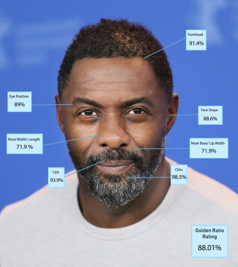 8 - Idris Elba (88.01%)