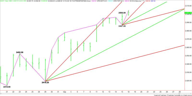 E-mini S&P 500 Index