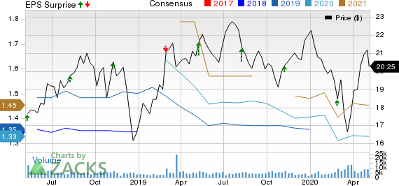 Nomad Foods Limited Price, Consensus and EPS Surprise