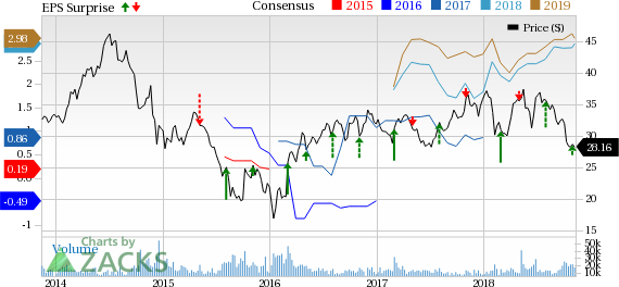 Canadian Resources' (CNQ) third-quarter results are impacted by higher commodity prices and overall volumes.