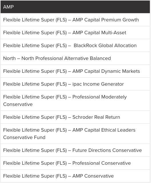 AMP's Fat Cat Funds. Source: Stockspot