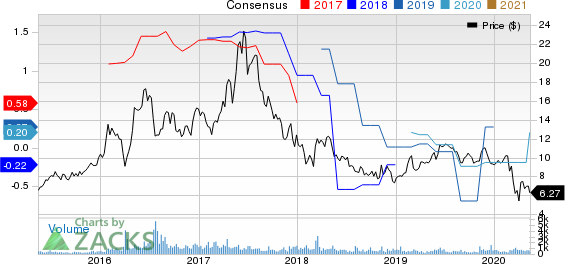 Spark Energy Inc Price and Consensus