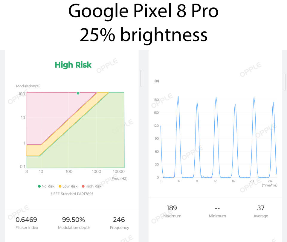 Opple Light Master IV readings of PWM flicker on a Google Pixel 8 Pro