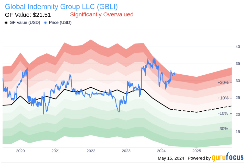 Insider Buying: Joseph Brown Acquires 8,000 Shares of Global Indemnity Group LLC (GBLI)