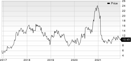 Amicus Therapeutics, Inc. Price