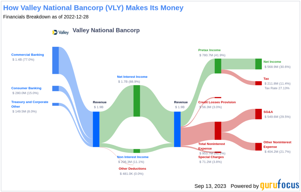 Valley National Bancorp (VLY): A Comprehensive Analysis of its Dividend Performance