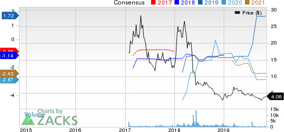 Jounce Therapeutics, Inc. Price and Consensus