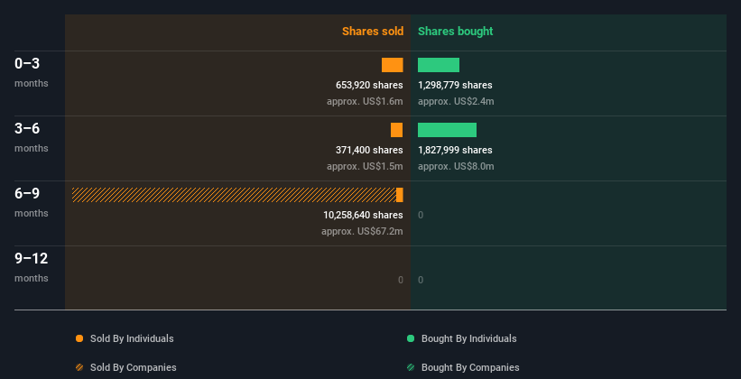 insider-trading-volume