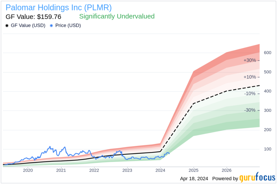 Palomar Holdings Inc (PLMR) Insider Sells Shares