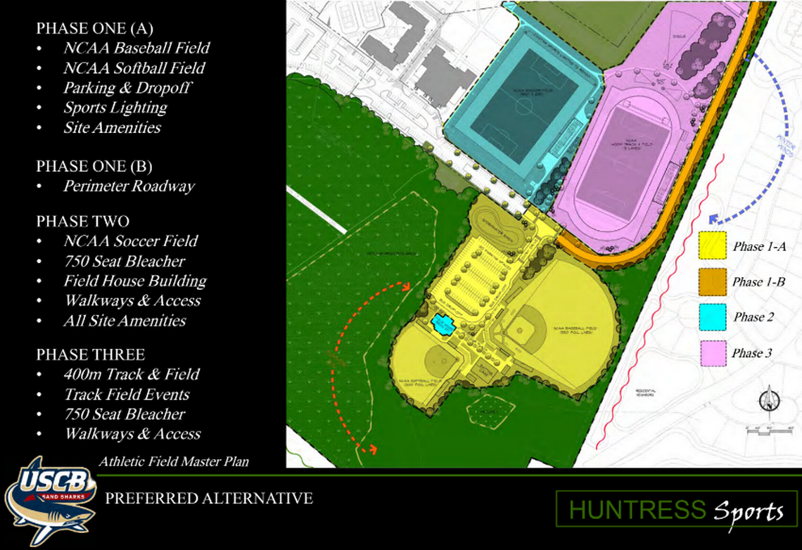 Though there is no exact timeline, the University of South Carolina Beaufort plans to carry out its athletic master plan in four phases.