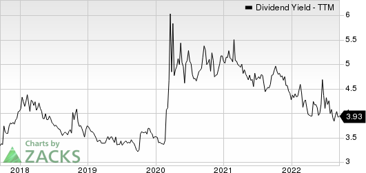 OGE Energy Corporation Dividend Yield (TTM)