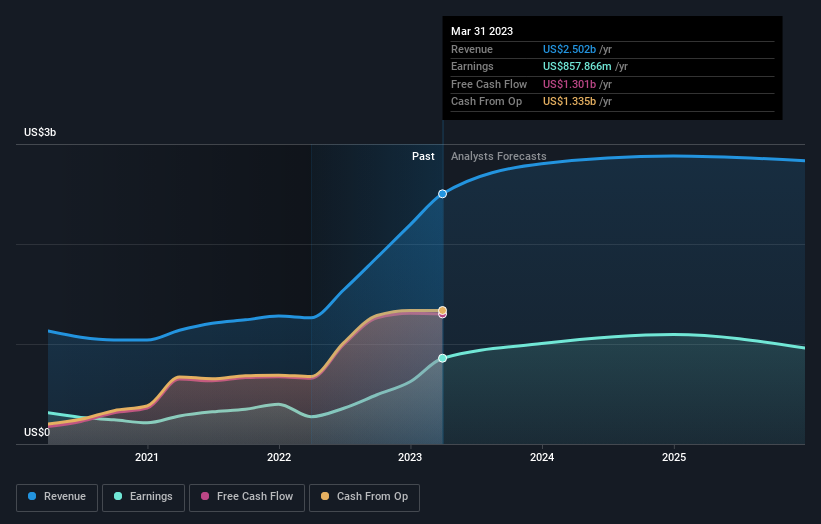 earnings-and-revenue-growth