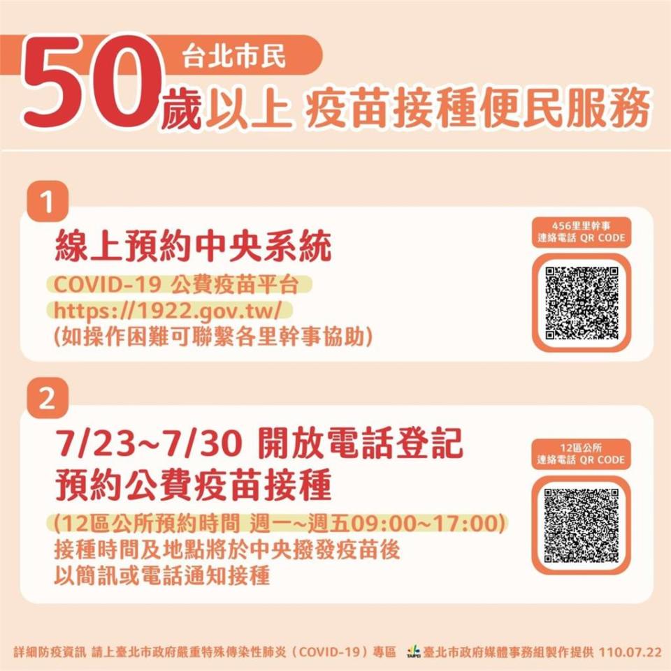 快新聞／台北市50歲以上打疫苗　數位落差者「這6天」開放電話登記