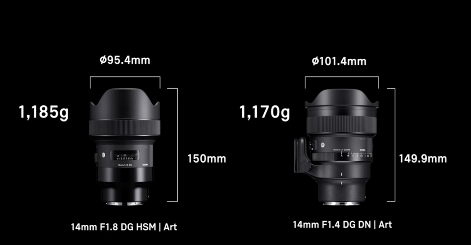 Sigma 14mm comparison