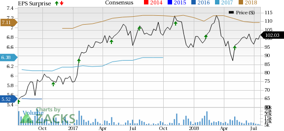 Skyworks Solutions (SWKS) just released its latest quarterly results, posting earnings of $1.64 per share and revenues of $894.3 million.