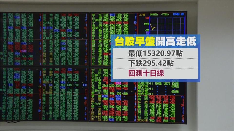 台積電面臨600元關卡保衛戰  本土疫情升溫 台股上下震盪