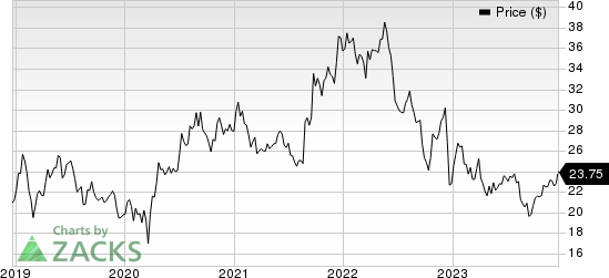 PLDT Inc. Price