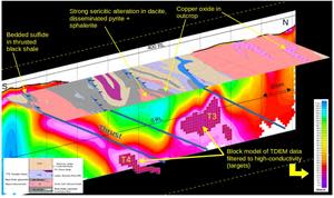 Oblique sectional view of surface geology at 1:5000 and TDEM section 724250E illustrating two of the drill targets.