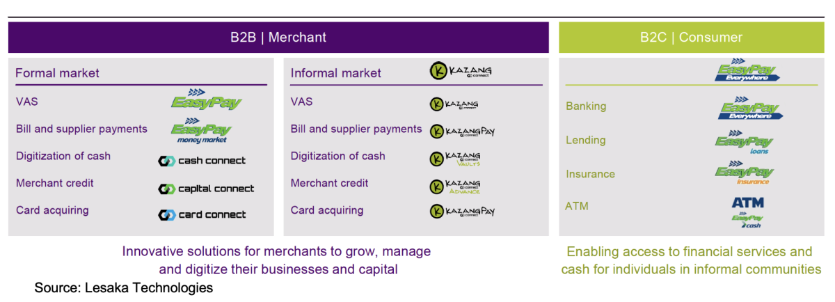 Nubank (NU) Reorganizes Management in Push to Boost Profit, Expand