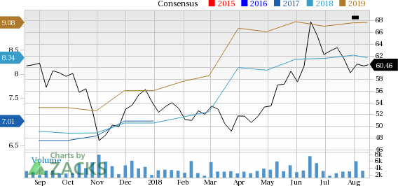 Is AMC Networks (AMCX) a great pick from the value investor's perspective right now? Read on to know more.