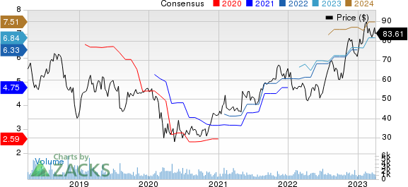 Belden Inc Price and Consensus