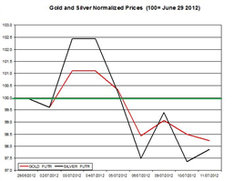 Guest_Commentary_Gold_Silver_Daily_Outlook_July_12_2012_body_Gold__July_12.png, Guest Commentary: Gold & Silver Daily Outlook 07.12.2012