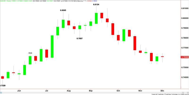 AUDUSD