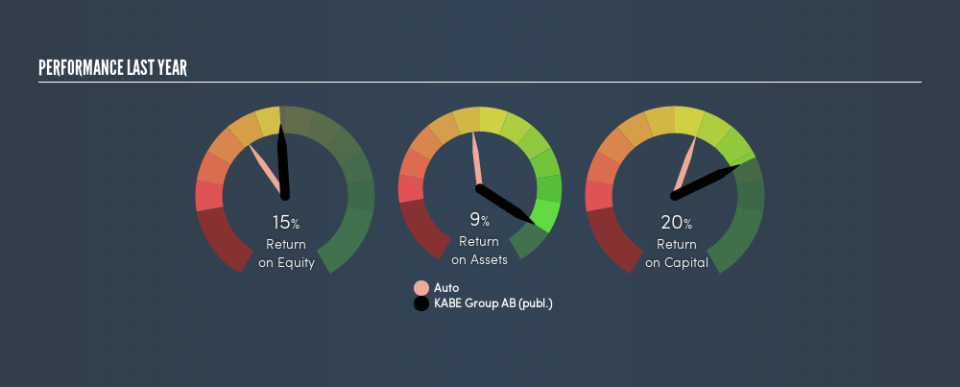 OM:KABE B Past Revenue and Net Income, June 16th 2019