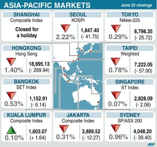 Closings for 9 Asia-Pacific stock markets Friday. World stock markets mostly fell on Friday after the economic outlook in Germany soured sharply, with bank shares in focus after Moody's downgraded some of the biggest names including HSBC