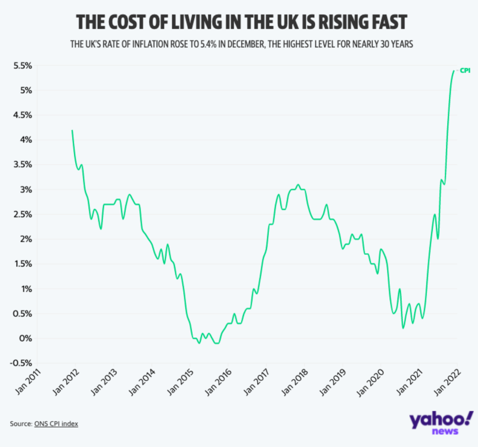 Inflation