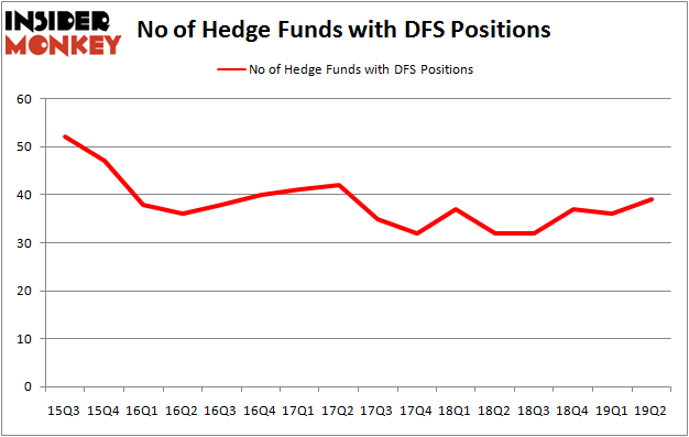 DFS_oct2019