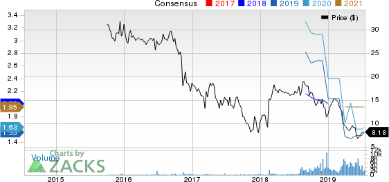 MR. COOPER GROUP INC Price and Consensus