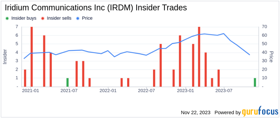 Insider Buying: CEO Matthew Desch Acquires 28,000 Shares of Iridium Communications Inc (IRDM)