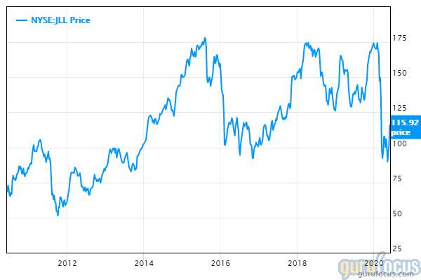 GuruFocus Jones Lang LaSalle 10-year price chart