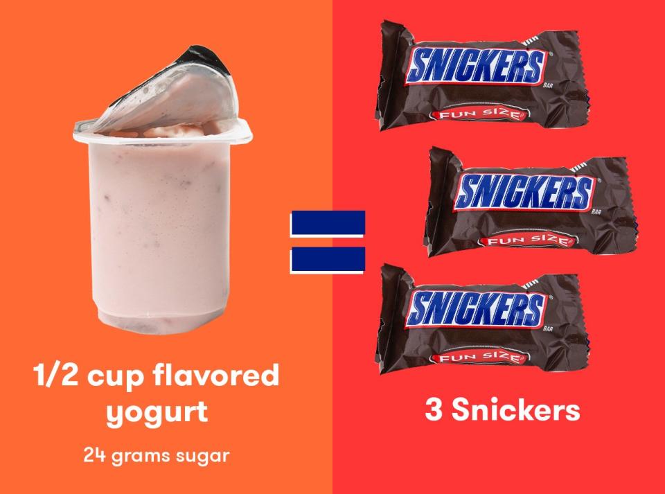 A half-cup of flavored yogurt = 3 fun-size Snickers bars