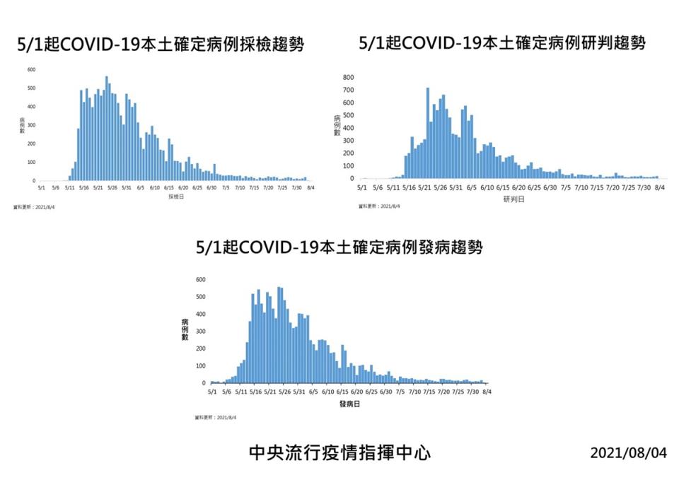 0804疫情記者會