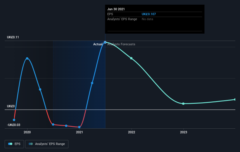 earnings-per-share-growth