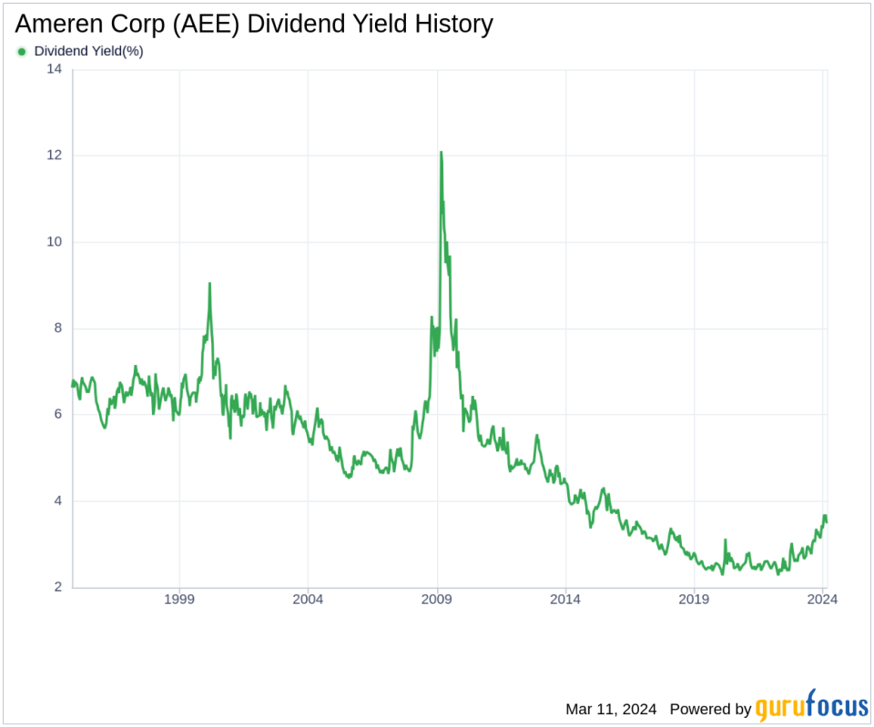 Ameren Corp's Dividend Analysis