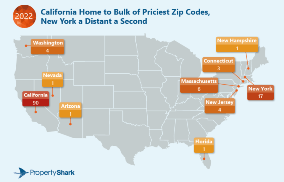 California was home to 90 of PropertyShark’s top 128 most-expensive zip codes for median house prices.