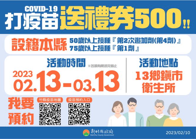 ▲設籍新竹縣75歲（37年次）的長者，於縣內13鄉鎮市衛生所接種COVID-19疫苗「第1劑疫苗」，即可獲得500元商品禮券，數量有限，送完為止。（圖／新竹縣政府提供）