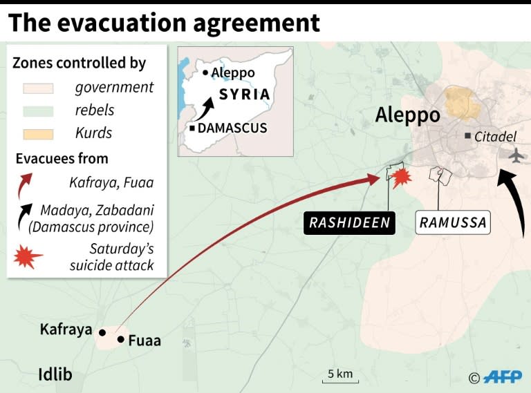 Syrian civilians being evacuated from the government-held towns of Fuaa and Kafraya, which have been under crippling siege for more than two years, on buses near the rebel-held transit point of Rashidin on April 19, 2017