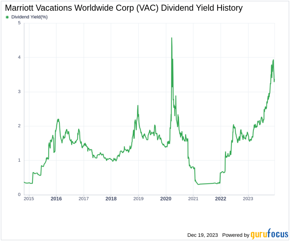 Marriott Vacations Worldwide Corp's Dividend Analysis