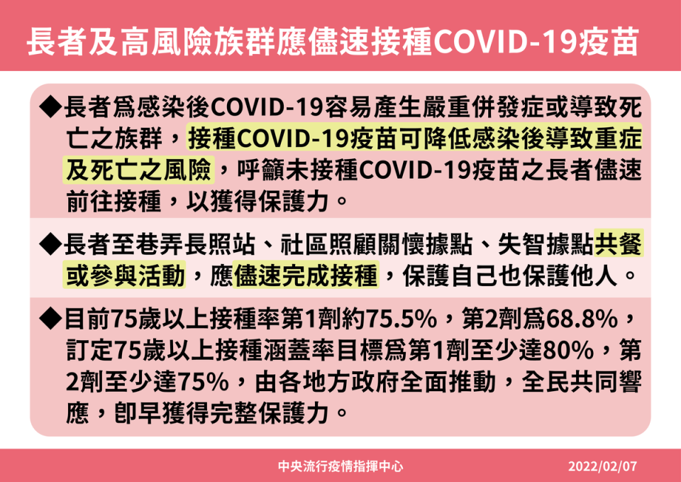 指揮中心呼籲民儘速完整施打疫苗提升保護力。（指揮中心提供）