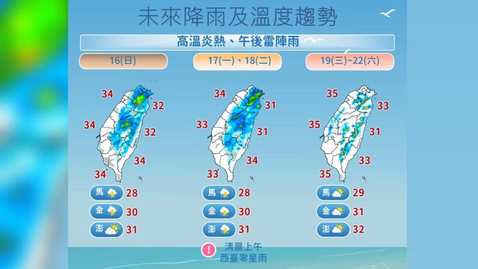 未來降雨及溫度趨勢。（圖／氣象署）